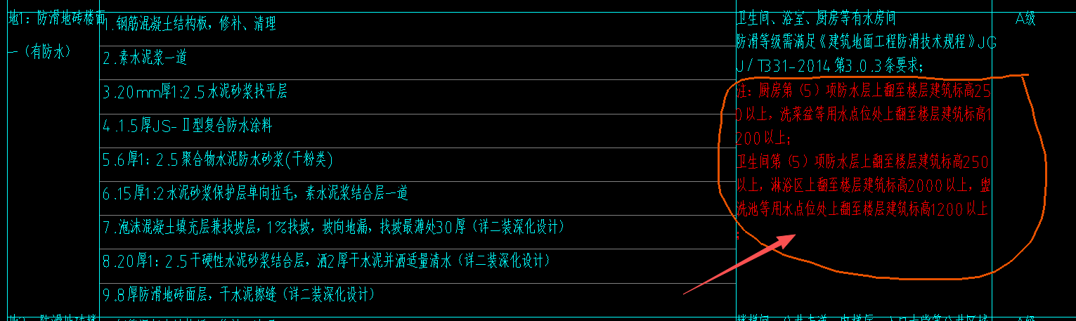 箭头指向