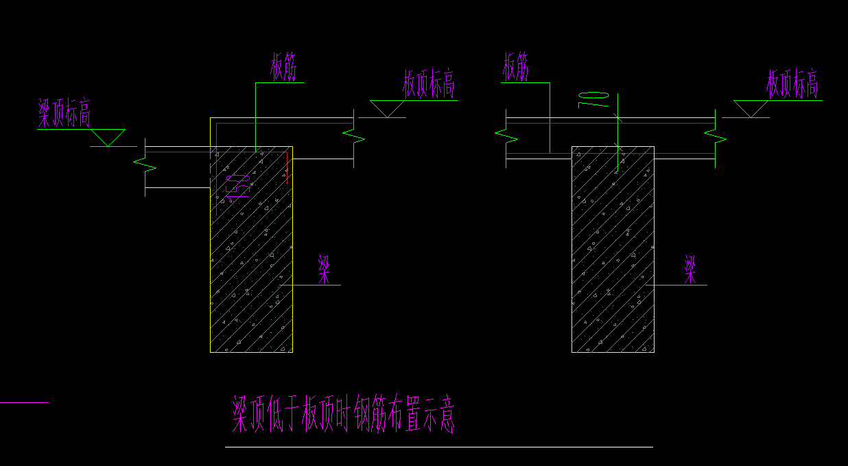 梁顶
