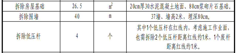 定额