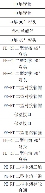 定額