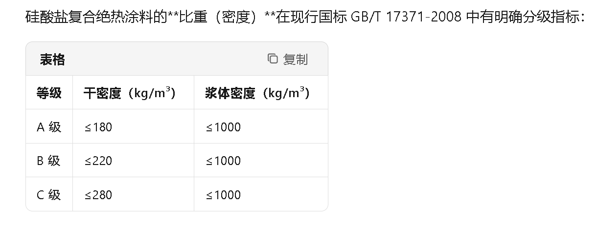 换算