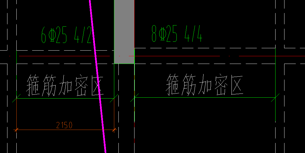 加密区