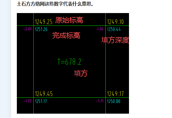 石方