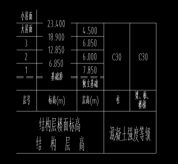首层层高