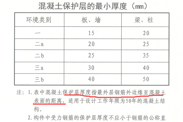 保护层