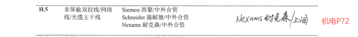 类别