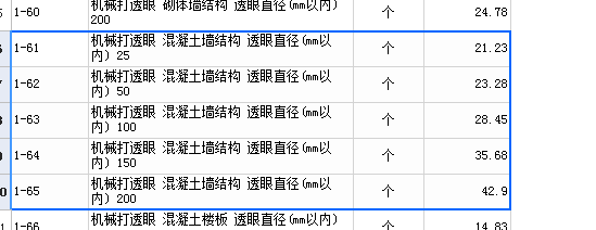 管径