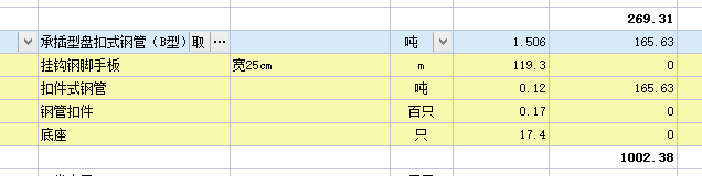 消耗量
