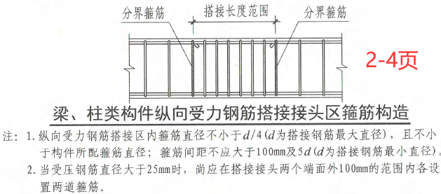 搭接接头箍筋加密区包含接头错开距离?-服务新干线头条