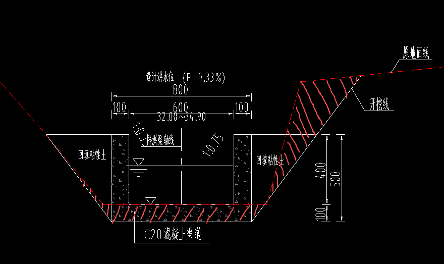 面线