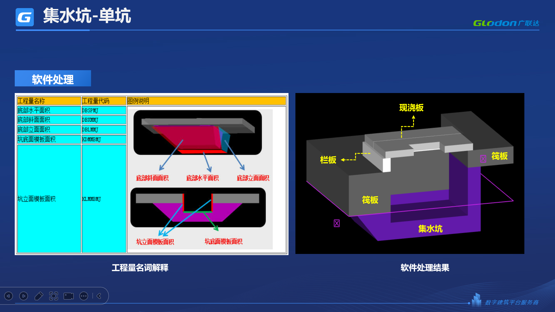 计量