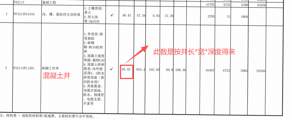 砌筑井