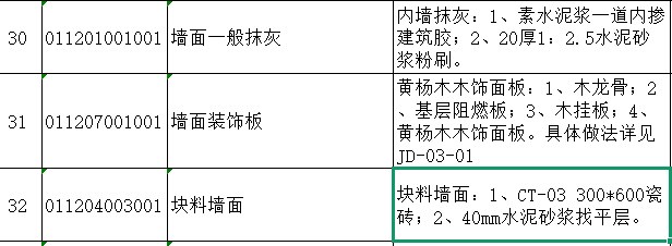 块料