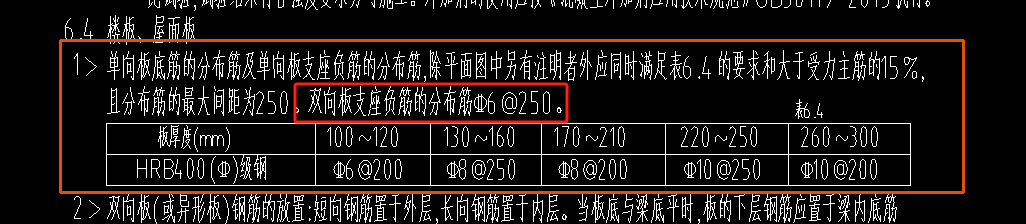 板分布筋