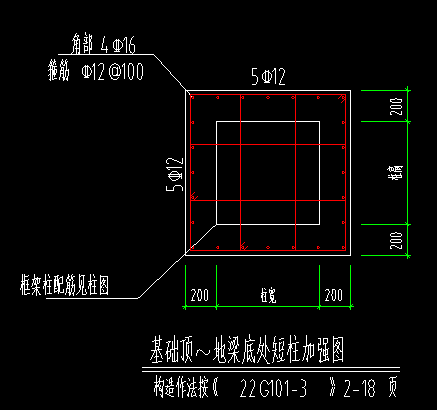 地梁