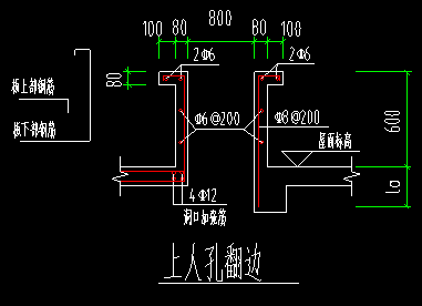 翻样