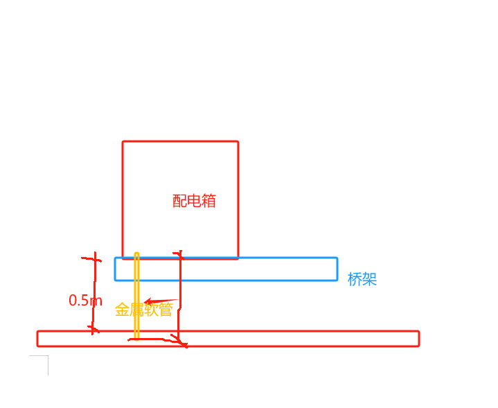 桥架安装高度