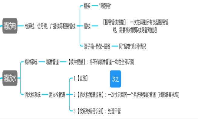 建筑人专属学习平台-建筑课堂