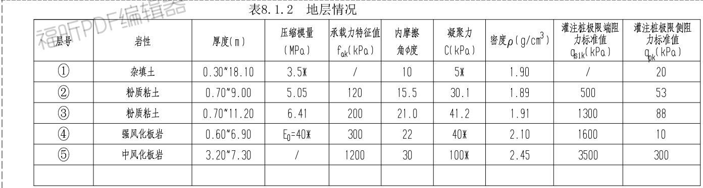 厚度
