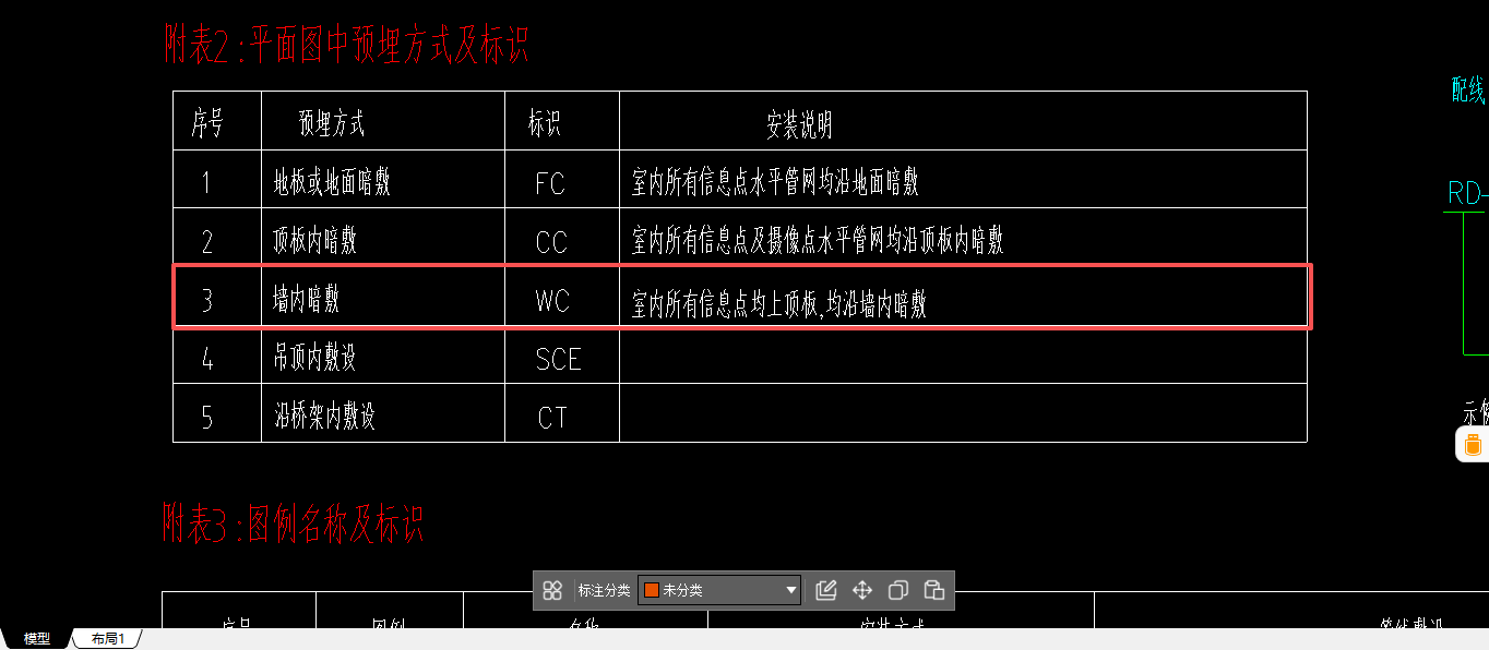 信息点