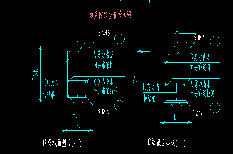 腰筋根