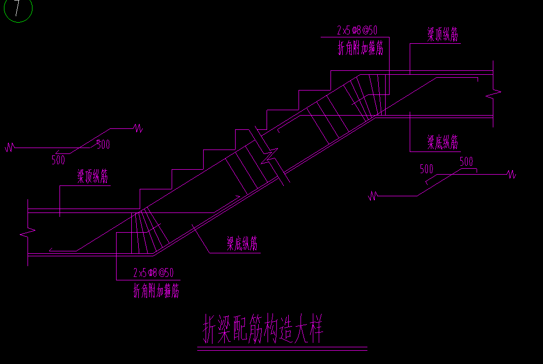 配筋