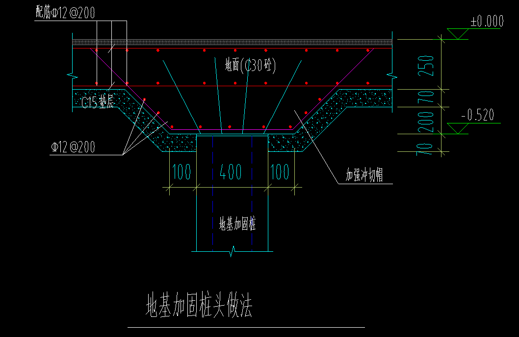 设置变截面