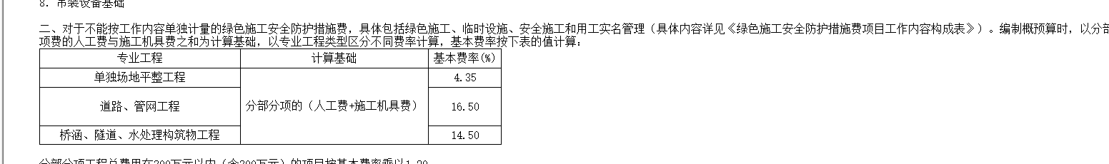 费率