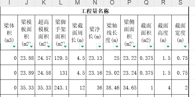 子目