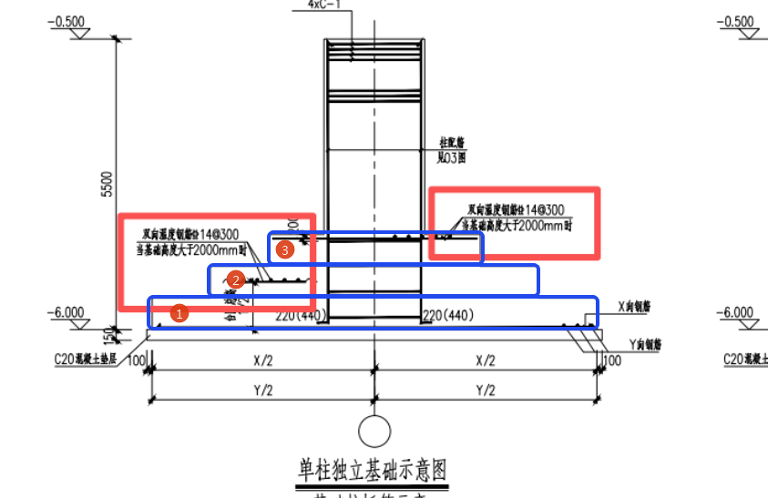 钢筋布置