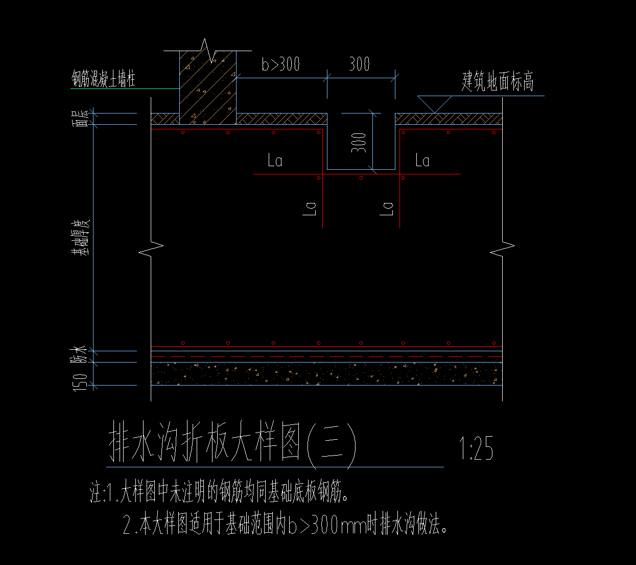 排水沟