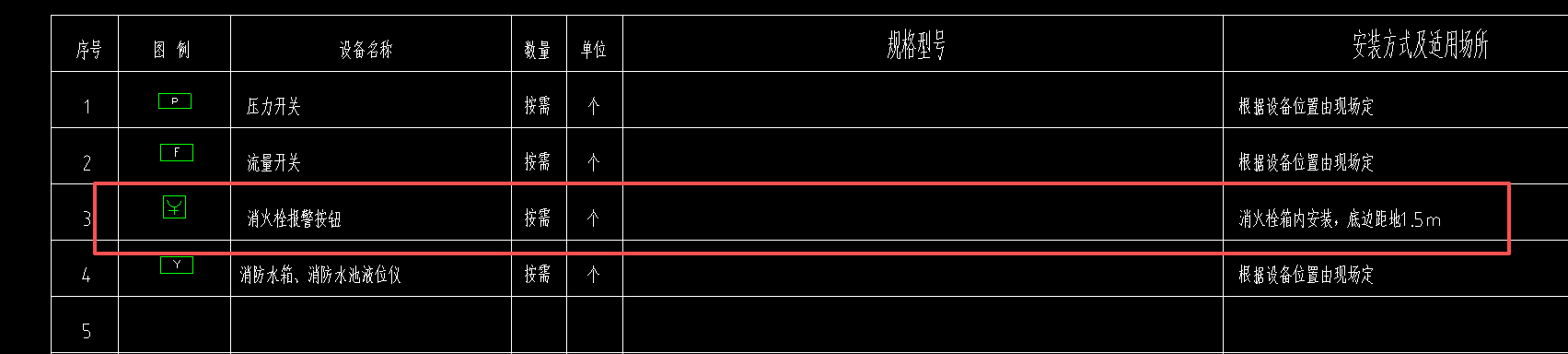 答疑：消火栓箱里的报警按钮需要单独计算吗