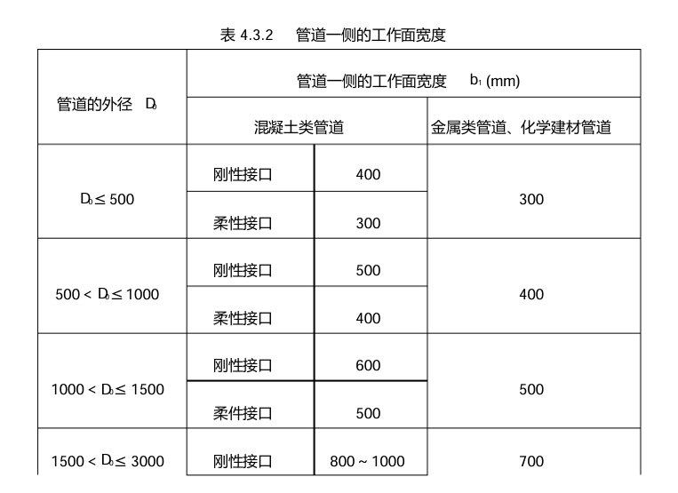答疑：D300的钢筋混凝土管 的Do（管外径）应是多少，D300是管的