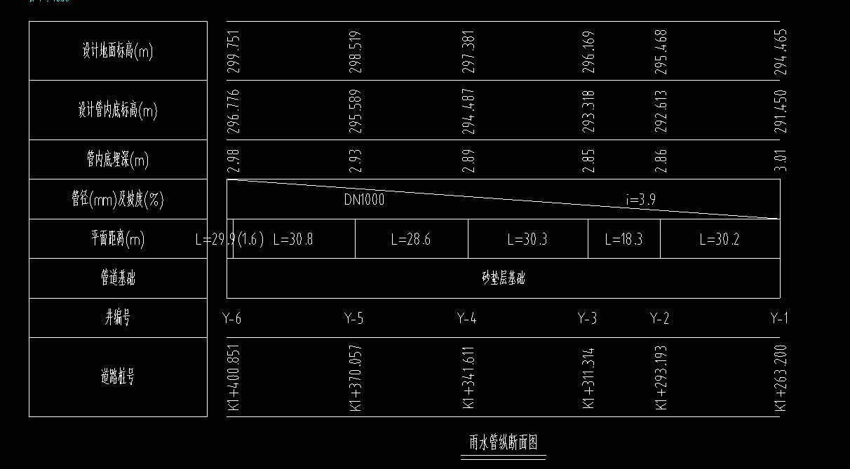 答疑：想请问一下，如图所示，能得到放坡系数，管道底部加宽，宽度，管长吗