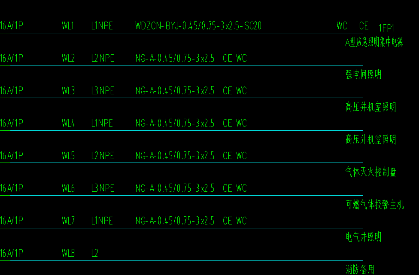 答疑：请问这种电缆的配管多大的