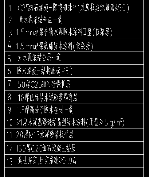 答疑：混凝土楼面用的是细石混凝土楼面清单，踢脚线跟楼面做法一样，找不着细石混凝土
