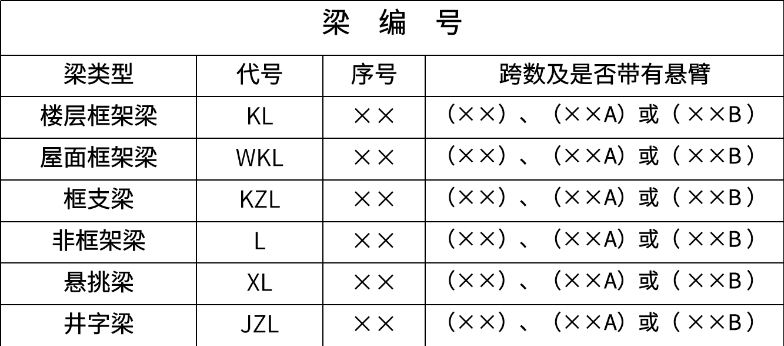 造价技能