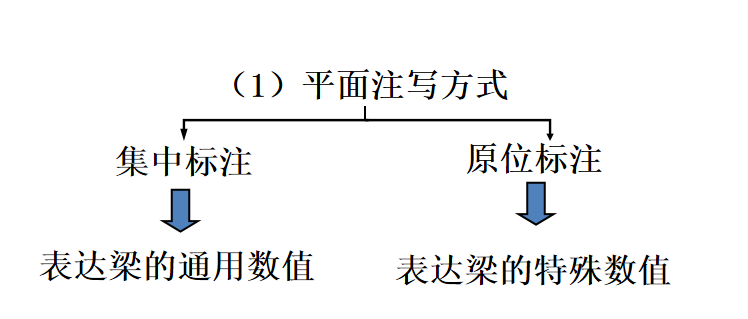楼层梁