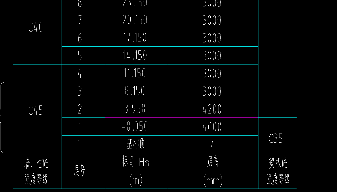 答疑：一层到顶,梁板混凝土等级是不是C35,还是到一层的底是C35