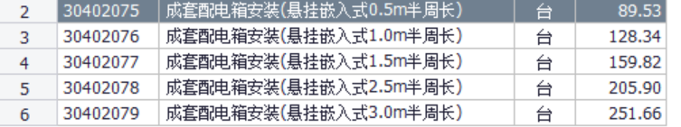 答疑：问下，配电箱尺寸1000*800*180，定额半周长要选哪一个套取？