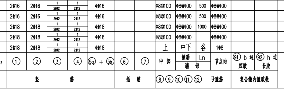 答疑：L型柱这种钢筋在建模软件中怎么布置