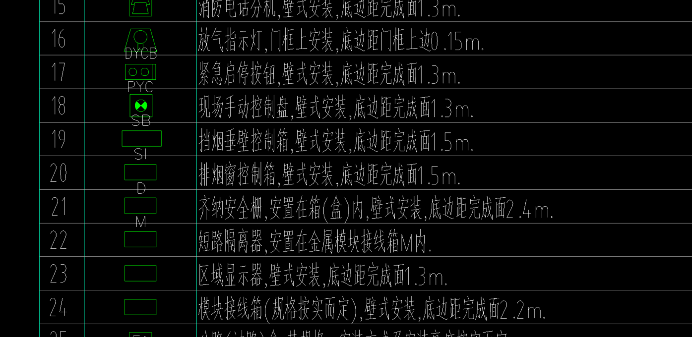 答疑：这字母在中间分别对应后面哪个设备啊