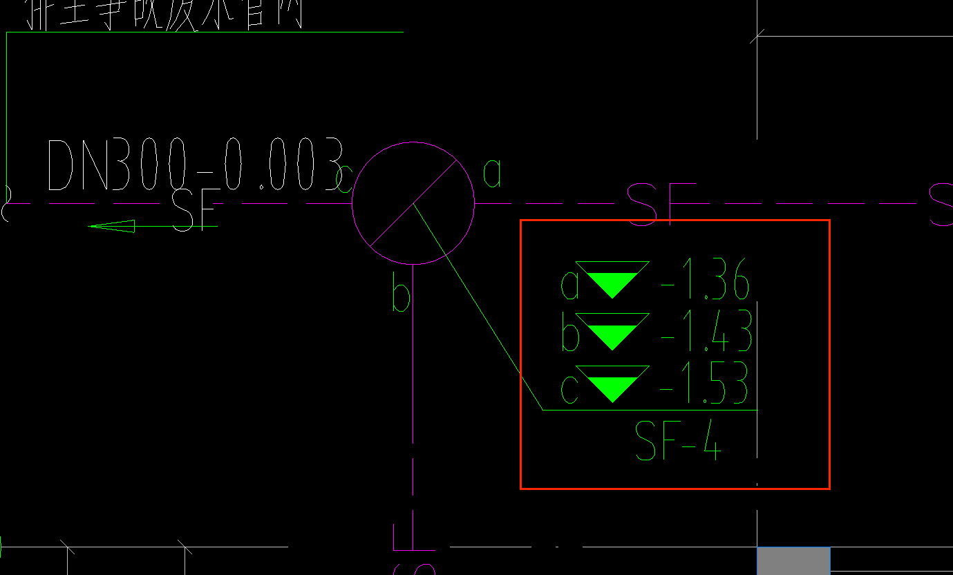 答疑：请问如图标识是什么意思，是表示不同位置管道的标高吗