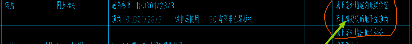 答疑：防水附加层，什么情况下要单独计算