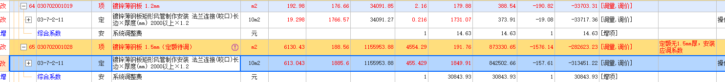 答疑：镀锌钢板为1.5厚的，但是没有那么厚的定额，需要调定额系数吗？