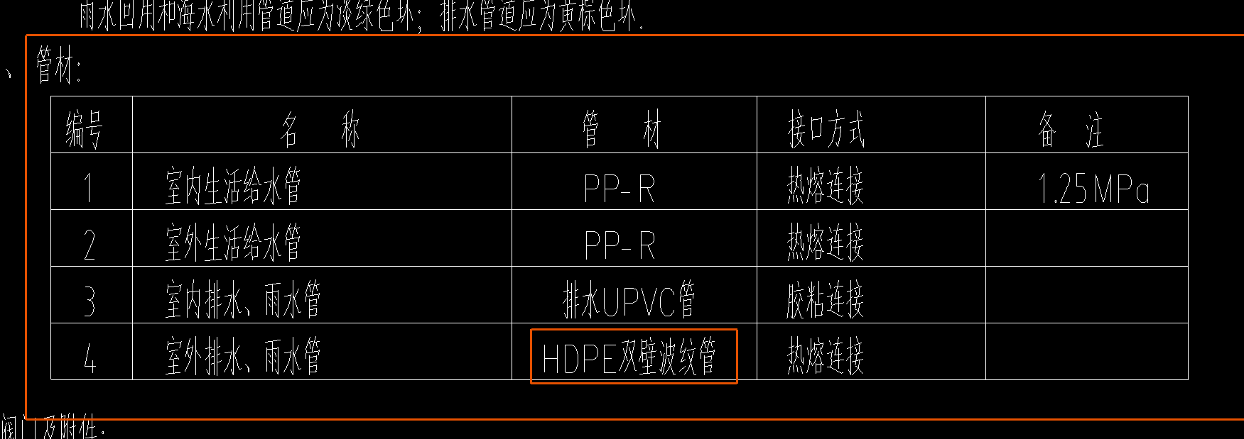 管道材质