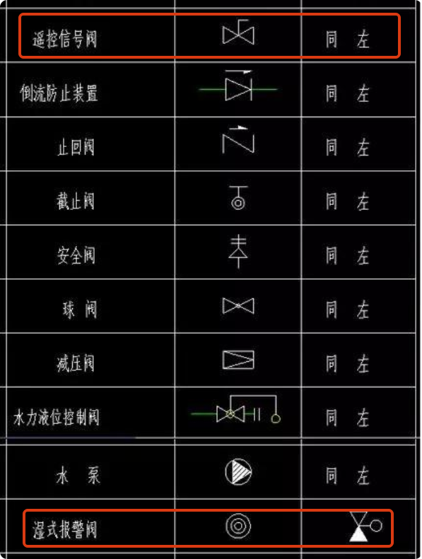 什么阀门
