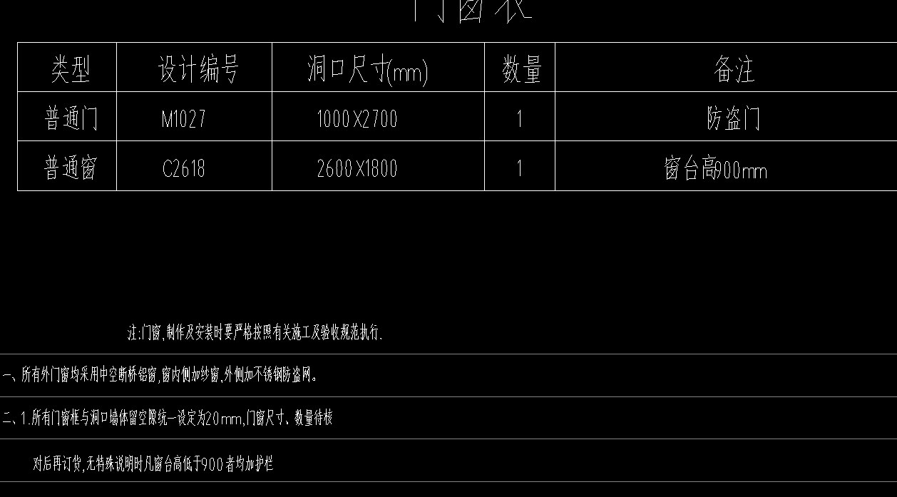 答疑：请问这个窗户是套断桥铝窗+铝合金窗纱+不锈钢防盗网吗？这样套的对不对