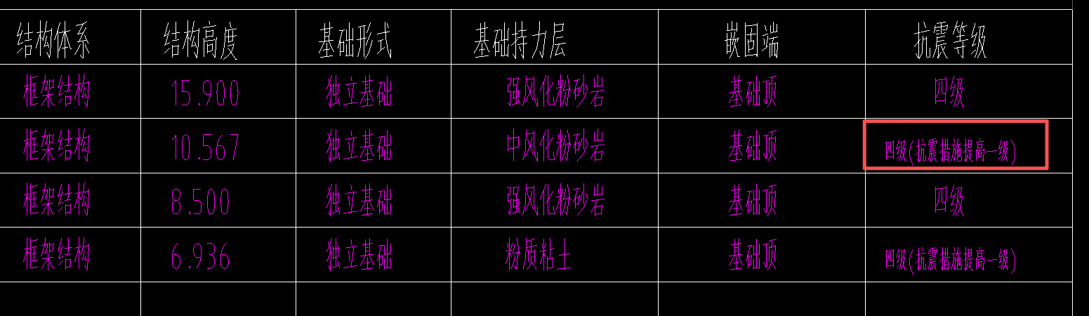 抗震等级