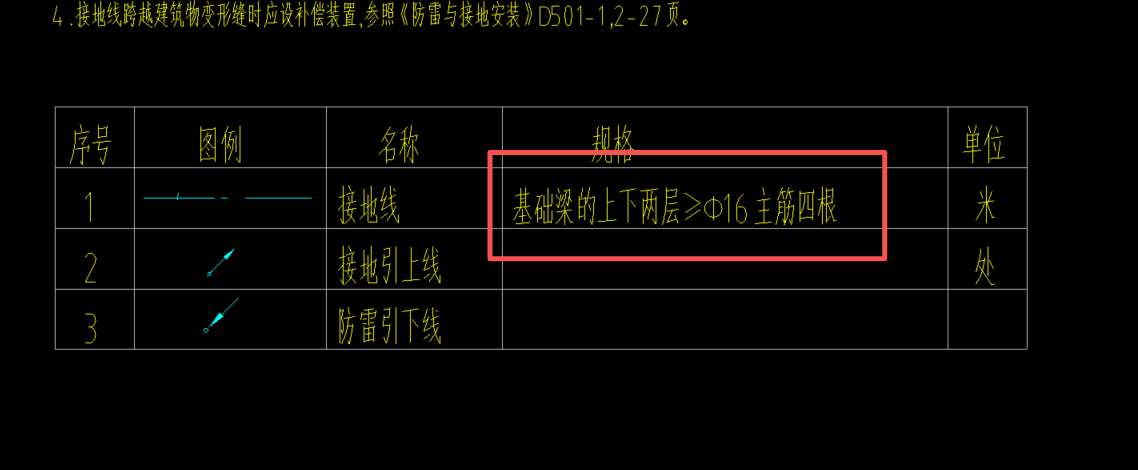 主筋
